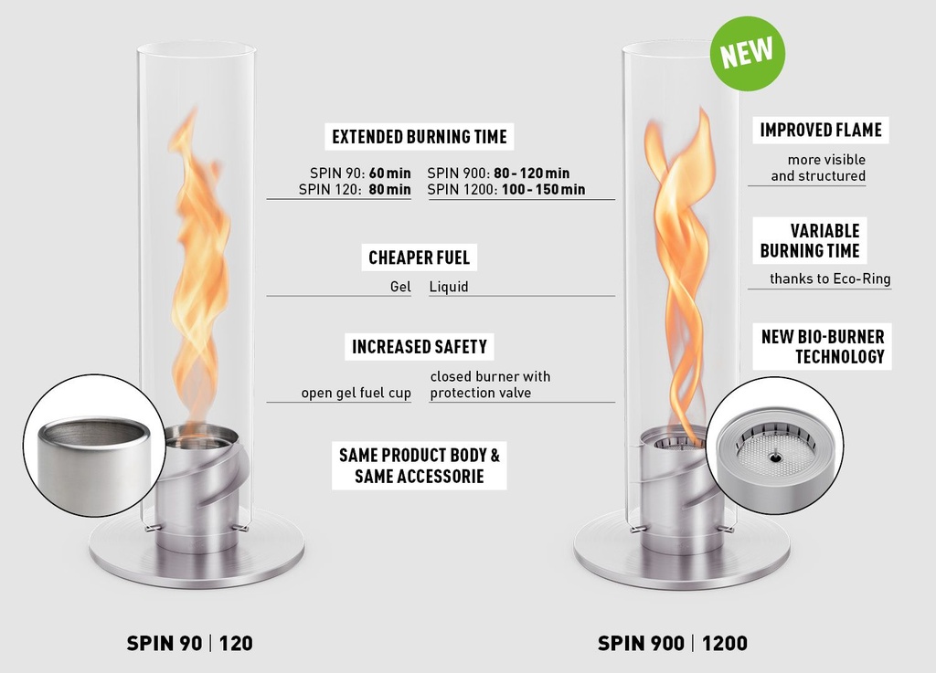 spin 1200 bio-burner omzetter (eco-ring en blusdeksel)