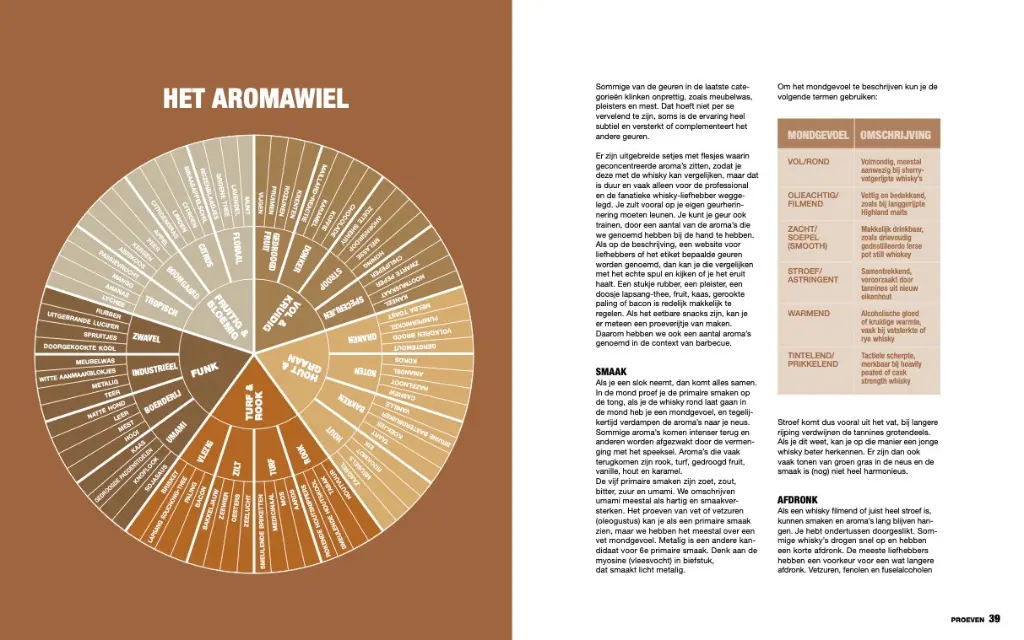 Inkijkmodel_Het-Ultieme-Whisky-en-BBQboek-9.webp