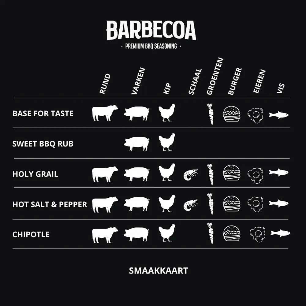 BARBECOASMAAKKAART (1).webp
